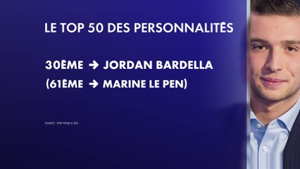Jordan Bardella est le seul homme politique dans le Top 50 du JDD