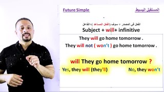 _     Future Simple .      شرح زمن  المستقبل البسيط في اللغة الانجليزية -_