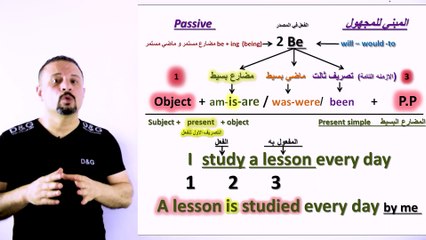 _  passive المبني للمجهول في اللغة الانجليزية  .أسهل طريقة لشرح  قاعدة المبني للمجهول_