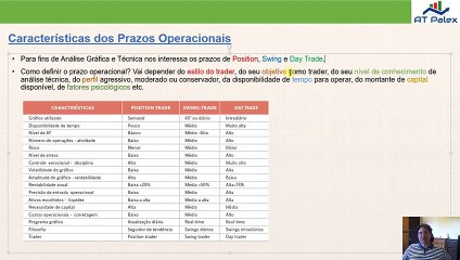 Mercados Futuros e Prazos Operacionais