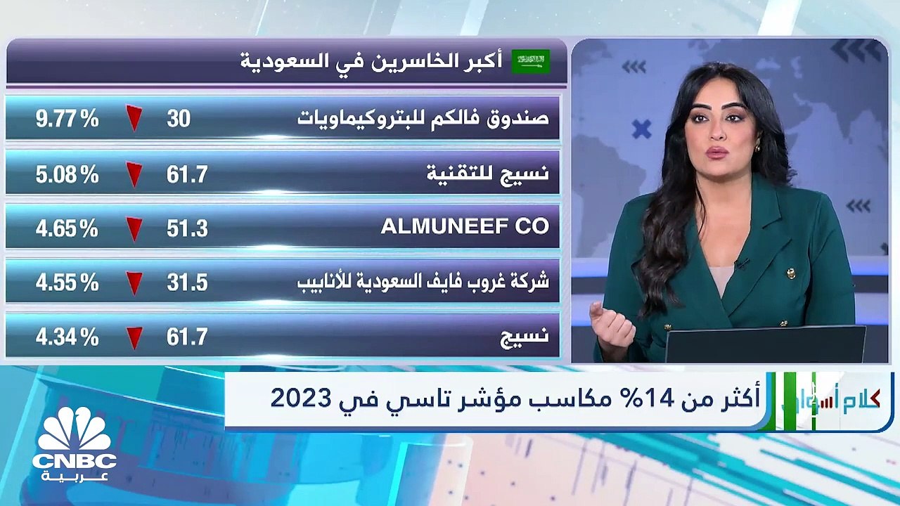 مؤشر تاسي السعودي يودع 2023 بالقرب من مستويات 1...