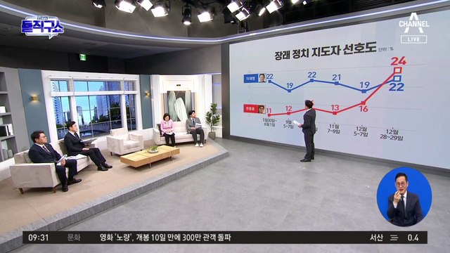 한동훈-이재명 차기 대선 가상 양자대결 보니