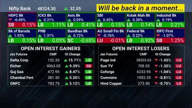 The Portfolio Manager | Gazing Into 2024 With Barclays | NDTV Profit