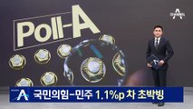 [총선 D-100]국민의힘-민주 1.1%p 차 초박빙