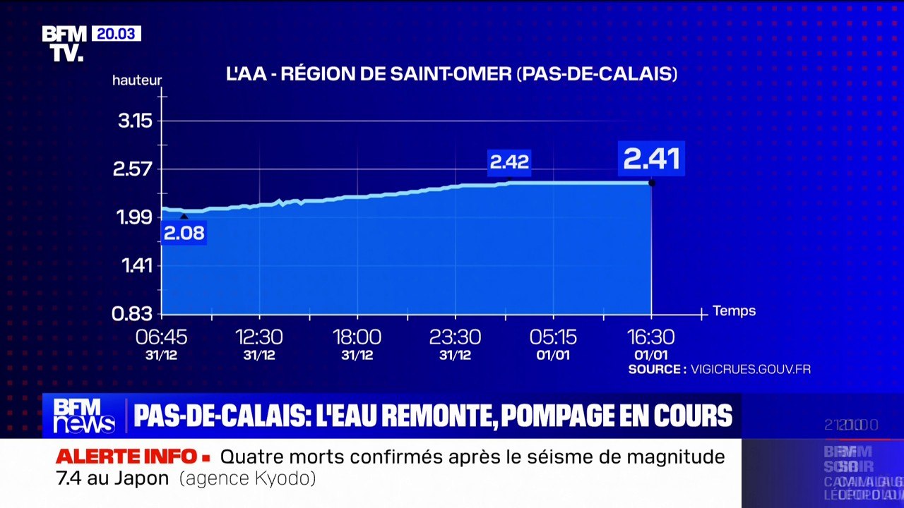 Pas-de-Calais: "Une crue de nouveau exceptionnelle" selon Alain Massez, maire de Delettes