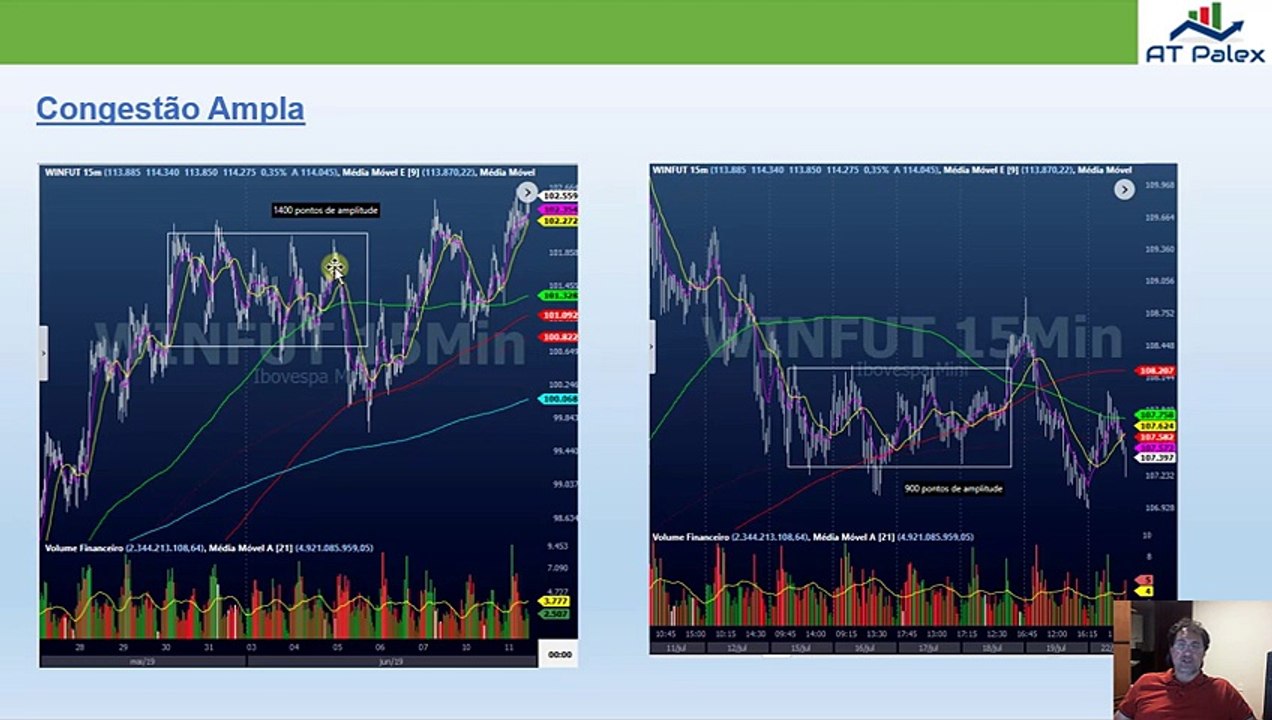 Setup Breakout