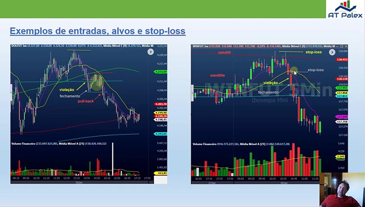 Topos e Fundos Duplos