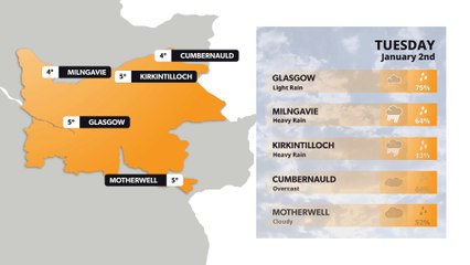 Glasgow weather forecast 2 January