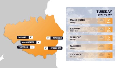 Manchester weather forecast 2 January