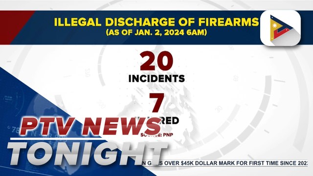 Illegal discharge of firearms incidents reached 20