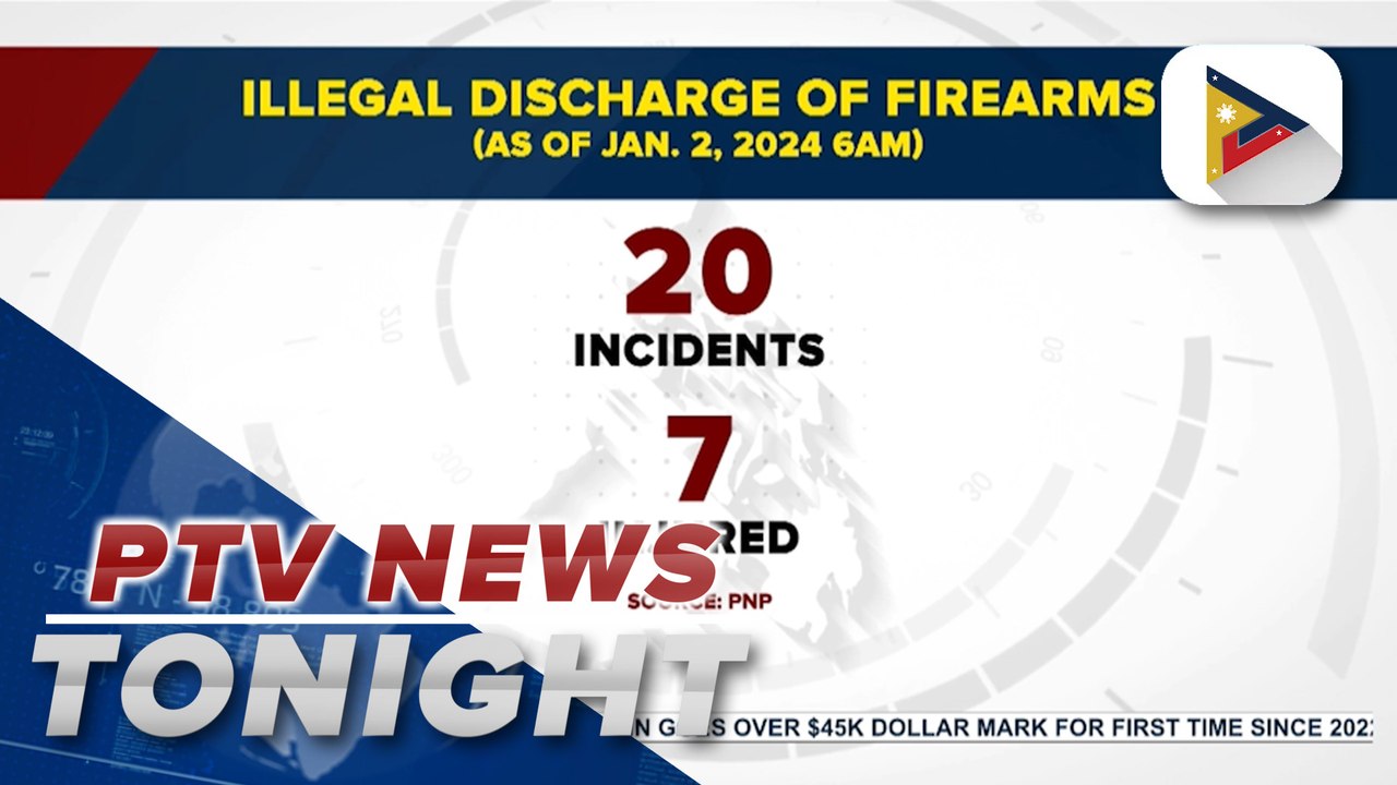 Illegal discharge of firearms incidents reached 20