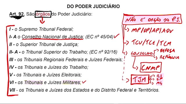 Aula 15.1 Poder Judiciário disposições gerais (Parte I) - Direito Constitucional