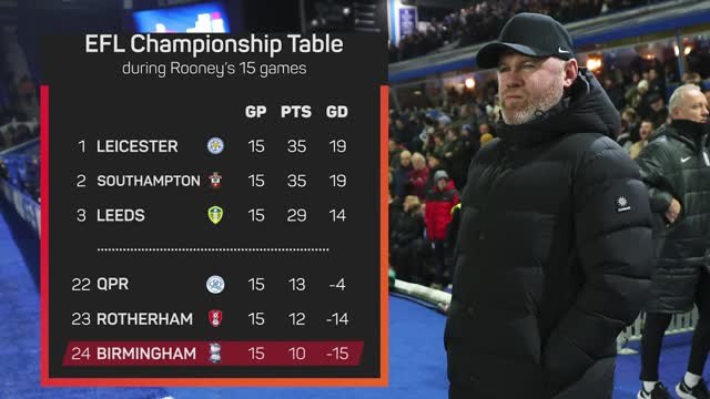 Wayne Rooney Sacked - is England’s Golden Generation failing again?