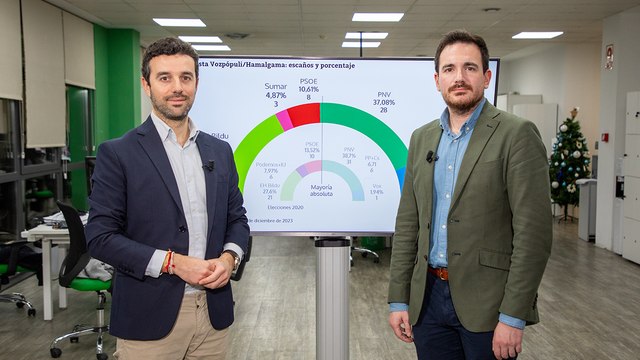 Encuesta País Vasco | El PNV gobernaría con el PSOE aunque la mayoría espera apoyo socialista a Bildu