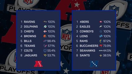 Super Bowl LV III : Les Prédictions d'Opta pour la Grande Finale 🏈