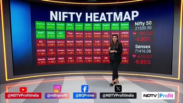 India Market Close | Banks, FMCG, IT Stocks Drag Benchmarks | NDTV Profit