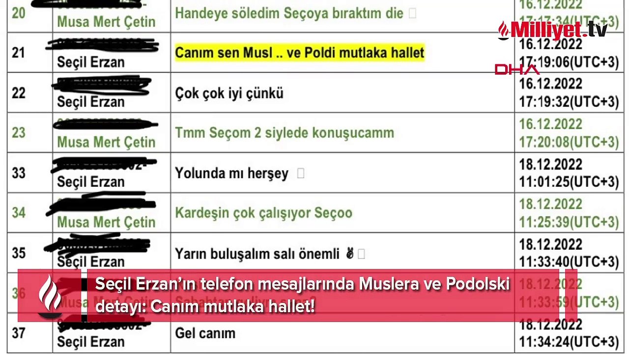 Seçil Erzan’ın telefon mesajlarında Muslera ve Podolski detayı: Canım mutlaka hallet!