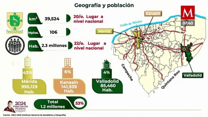 Incidencia delictiva en Yucatán es muy reducida: Luis Crecencio Sandova
