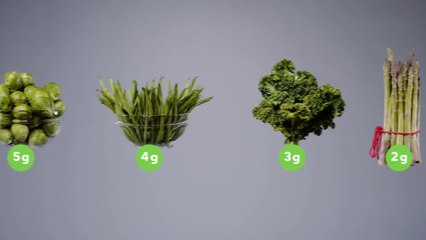 10 best keto vegetables