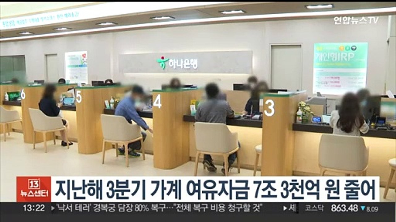 지난해 3분기 가계 여유자금 7조3천억 원 줄어