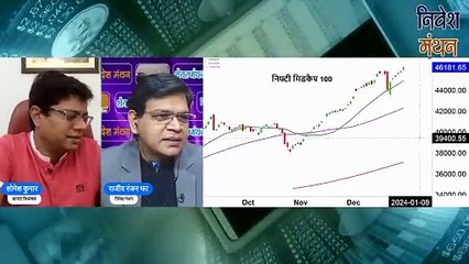 midcap and smallcap index today :- 2024