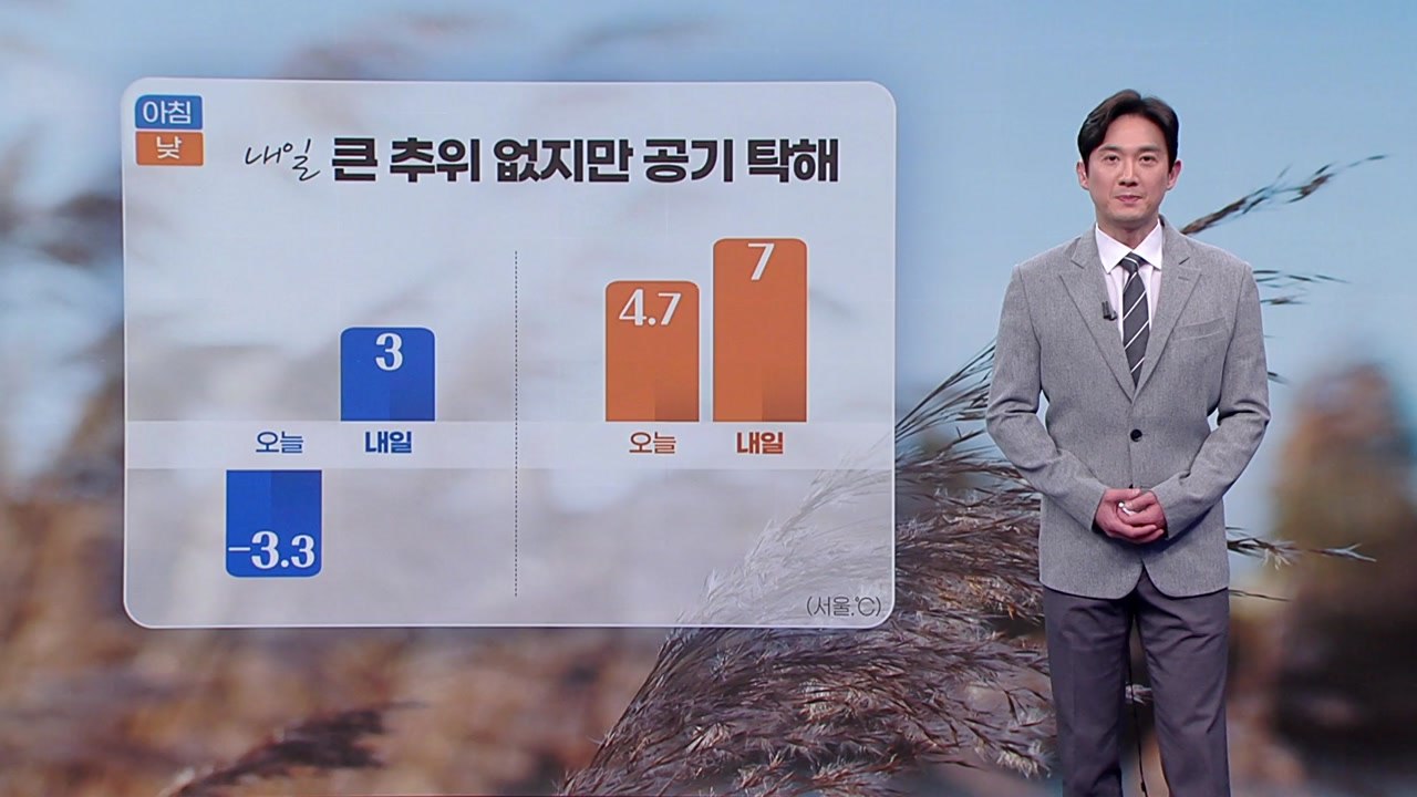 [날씨] 내일 큰 추위 없지만 공기 탁해...서울 아침 3도 / YTN