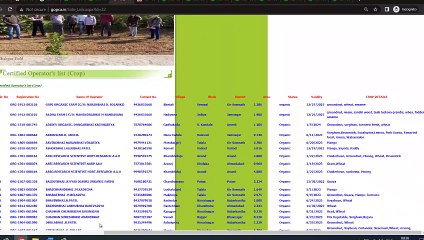 How to find certified organic farmers in India