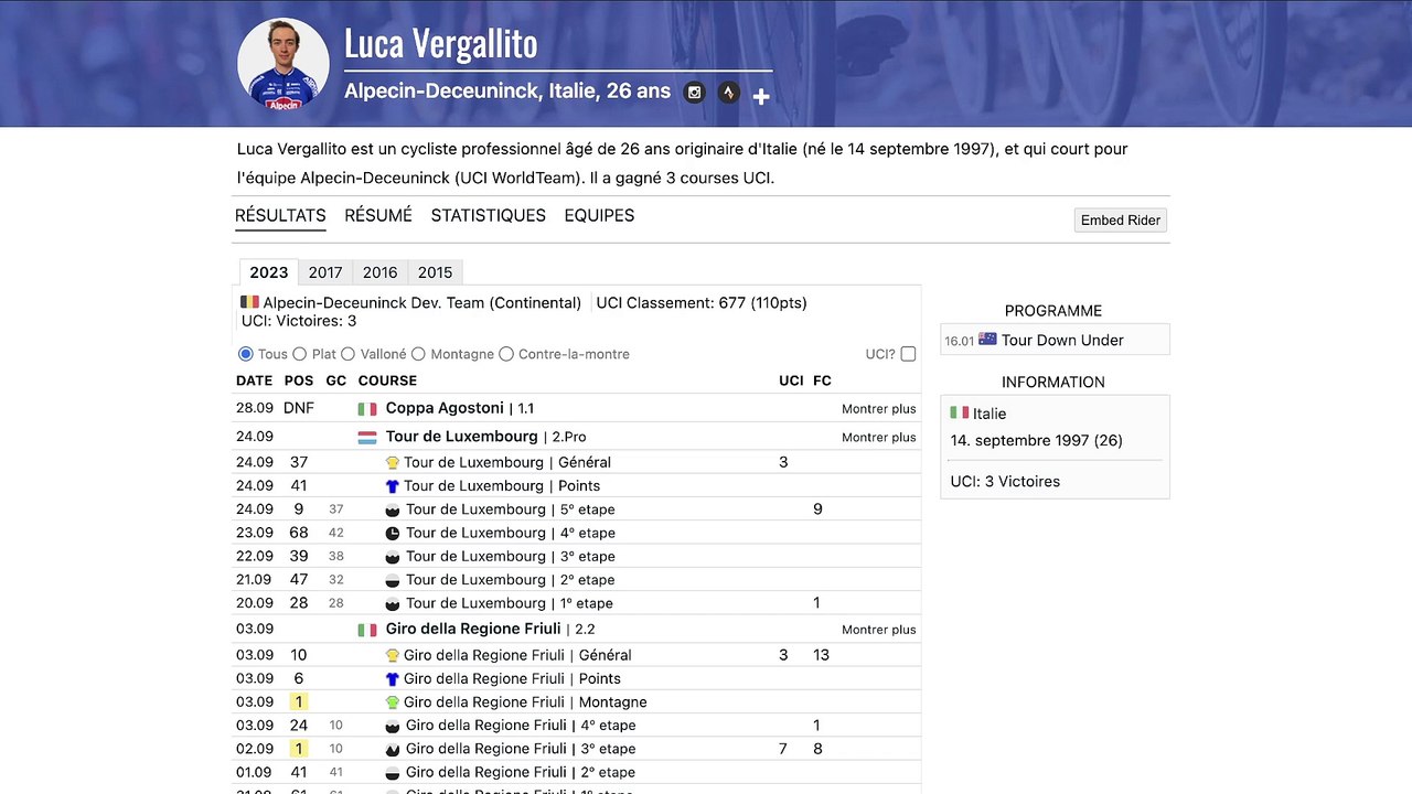 5 coureurs méconnus à découvrir en 2024