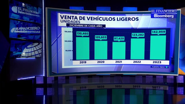 Estas son las marcas de autos más vendidas en México