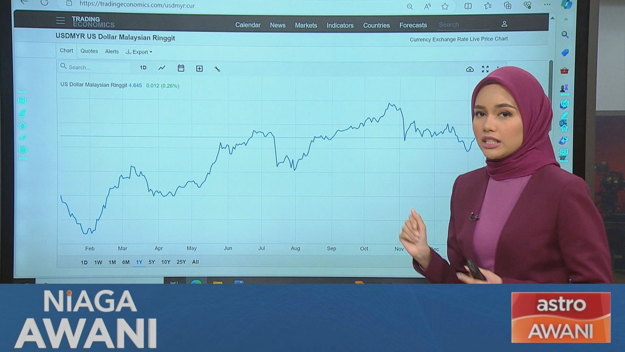 Data & Statistik: Prestasi ringgit setakat 5 Januari