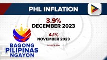 Inflation sa bansa, bumagal sa 3.9% nitong Disyembre