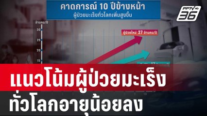 BDMS แนวโน้มผู้ป่วยมะเร็งทั่วโลกอายุน้อยลง| เที่ยงทันข่าว | 5 ม.ค. 67