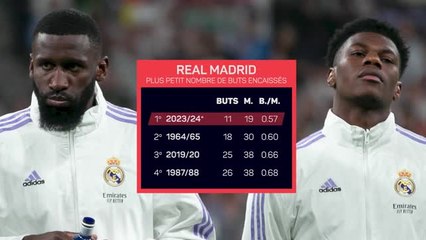 La Liga 2024 : 6 Records Épiques à Surpasser cette Saison ⚽