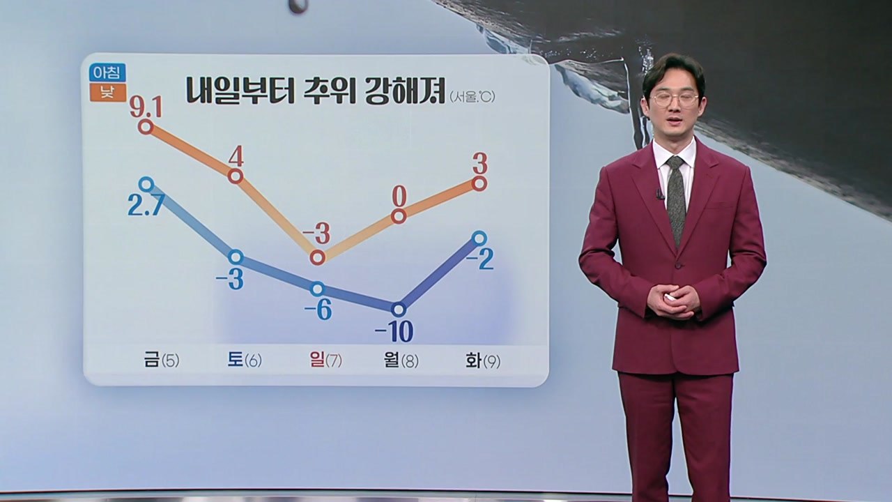 [날씨] 내일 종일 영하권 추위 기승...미세먼지는 해소 / YTN