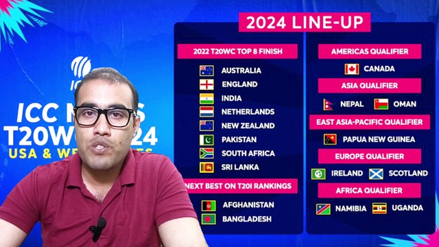 ICC t20 world cup 2024 schedule & time table | ind vs pak t20 world cup 2024 Nouman Haider