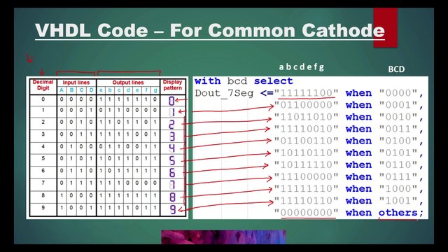 FPGA Project IDEA | Design VA meter with VHDL code [In Hindi]