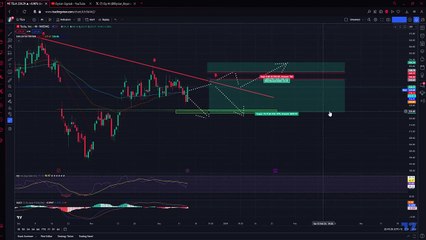 TSLA's Fight the Falling Resistance  Rejection or Breakout