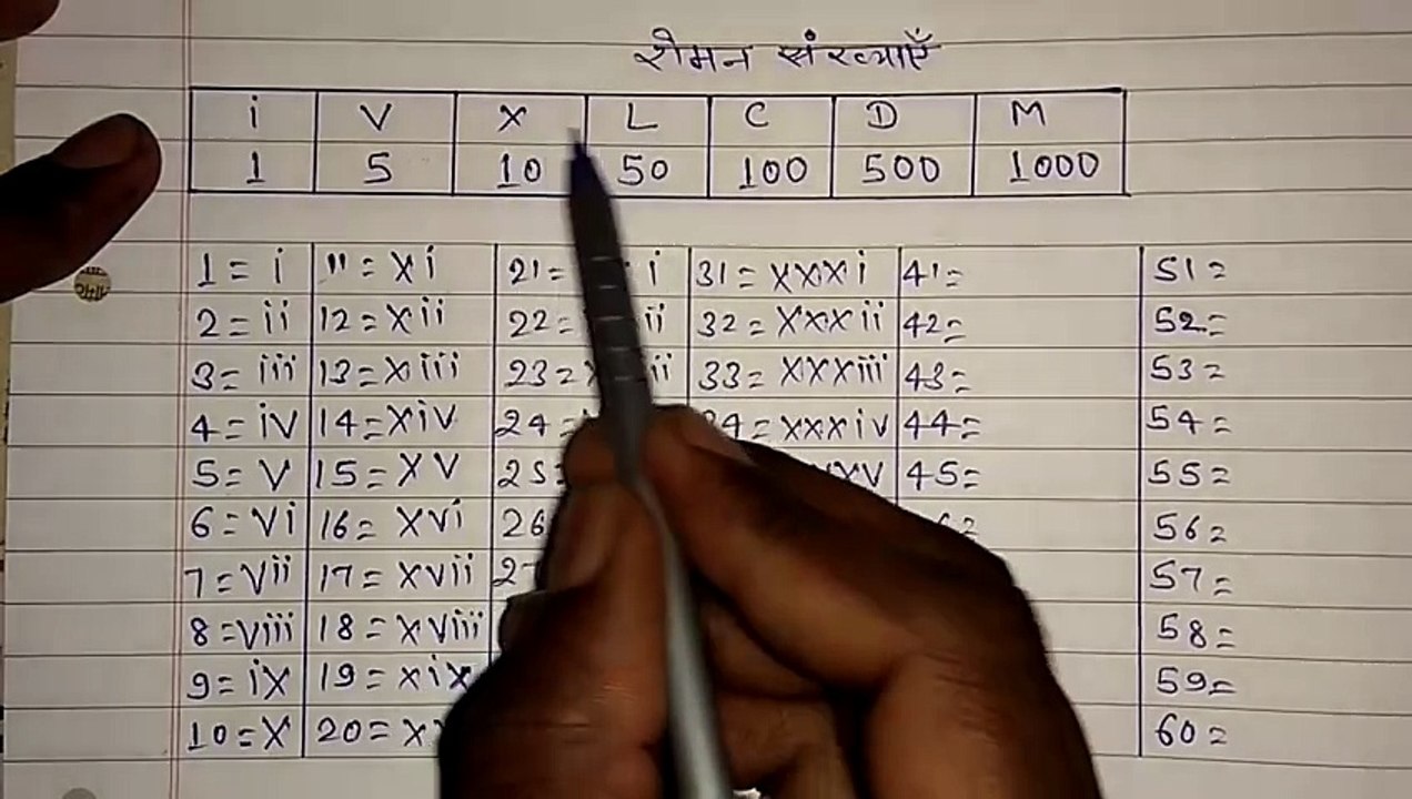 1-100-how-to-learn-roman-numerals-in-hindi-1-to