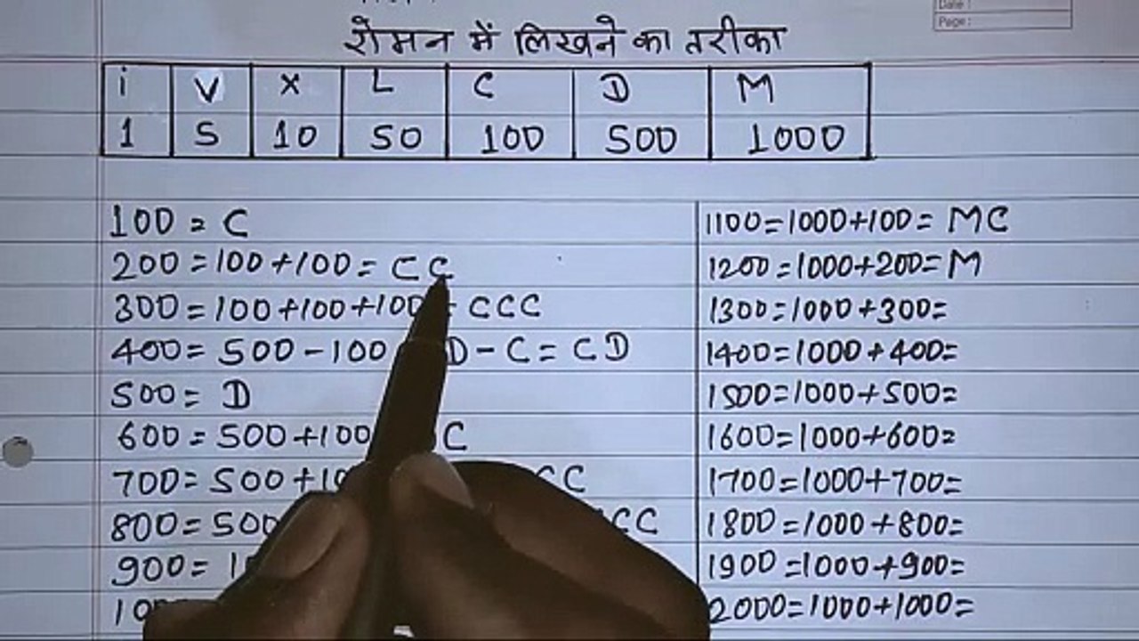 रोमन संख्याएँ(101 से 3999 तक) By Pankaj Sir