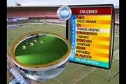 Cruzeiro 1x3 Ipatinga - Campeonato Mineiro 2010 (Jogo Completo)