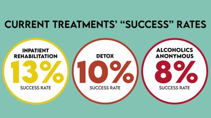 More Details CourMed + NorthStar Care Substance Use Treatment