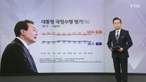 [여론톡톡] 尹 지지율 35.7% (1.5%p↓) (리얼미터)...여야, '거부권 행사' 충돌 / YTN