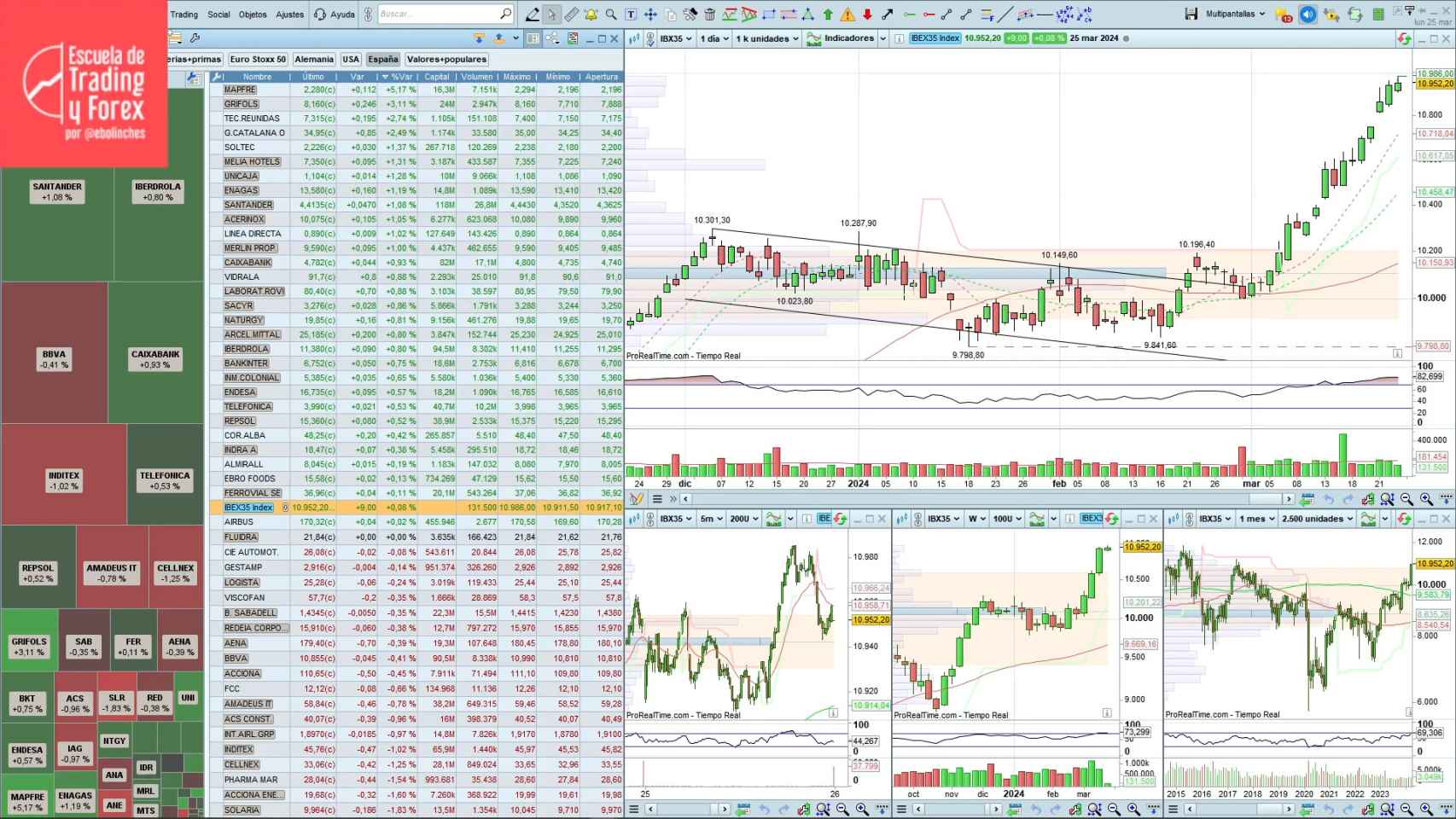 Pcbolsa Precio Acciones Linea Directa Ibex 35, La Bolsa En Directo