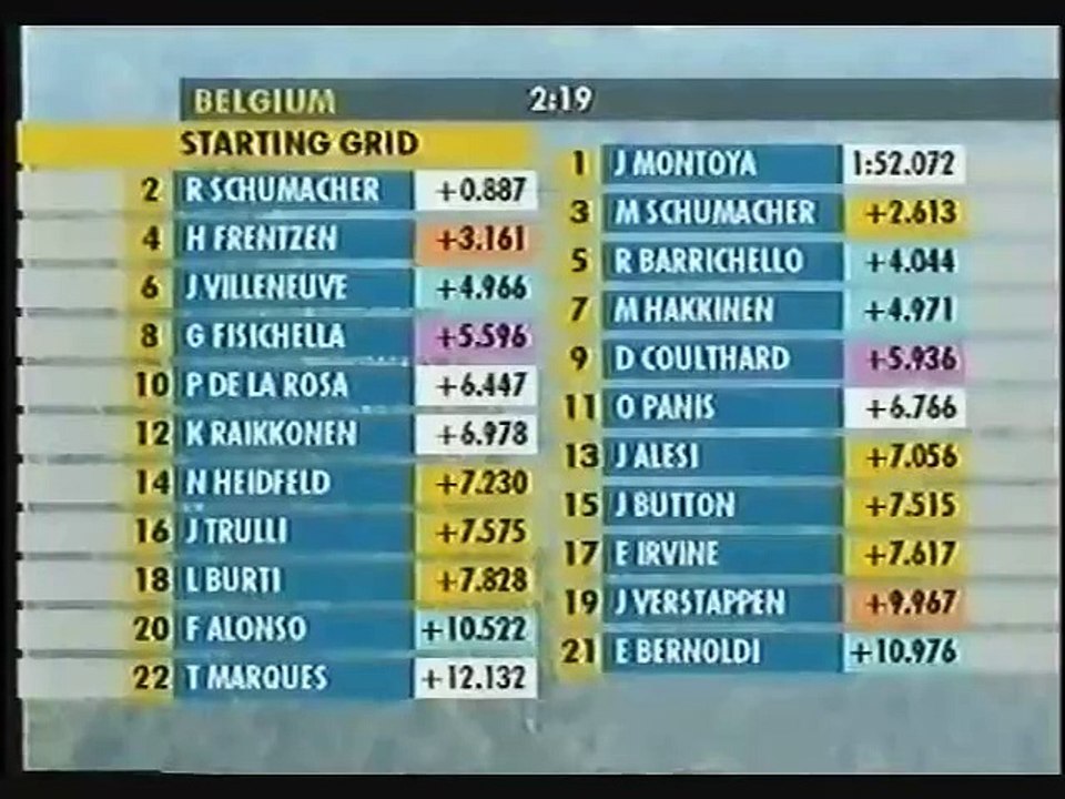 F1 2001 Best of 14. GP von Belgien