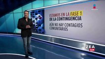 ¿Cuál es la situación actual de México ante el coronavirus?