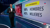 Asciende a 993 casos confirmados de Coronavirus en México