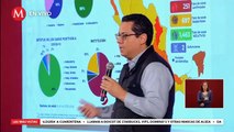 Hay 251 casos de coronavirus en México; reportan 697 sospechosos