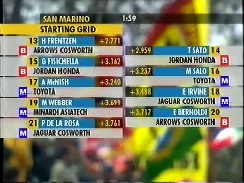 F1 2002 Best of 04. GP von San Marino