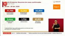 1732 muertes por coronavirus en Mexico