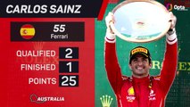 Australian GP F1 Star Driver - Carlos Sainz